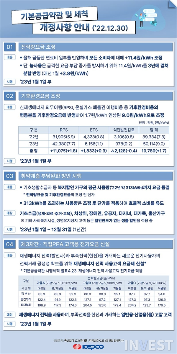 출처 = 한국전력공사
