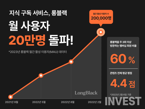 타임앤코 제공